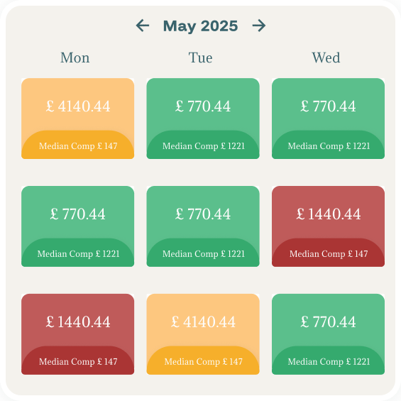 Benchmark Competitor Rates with Ease