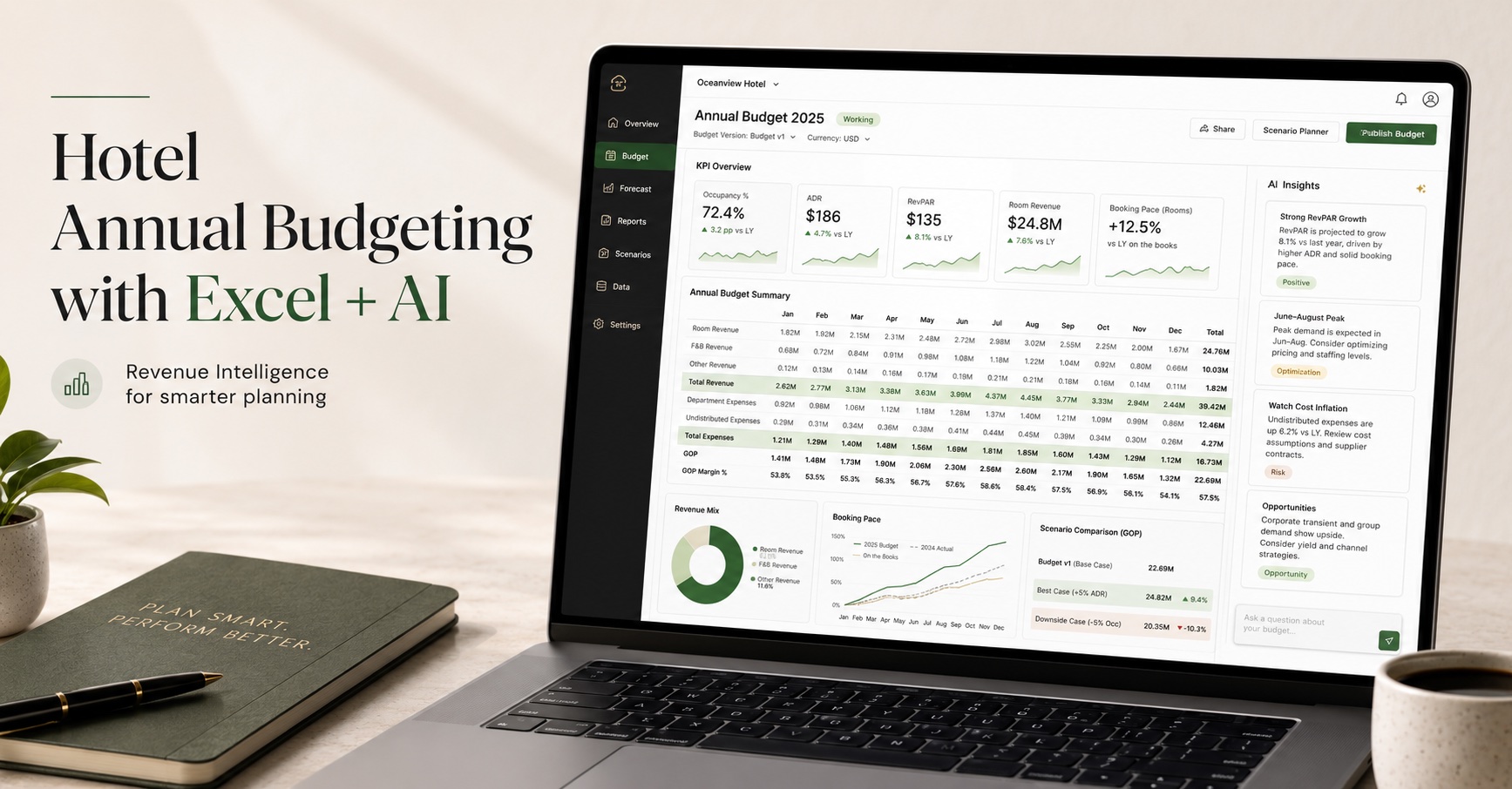 How to Build a Hotel Annual Budget with Excel, AI and Revenue Intelligence