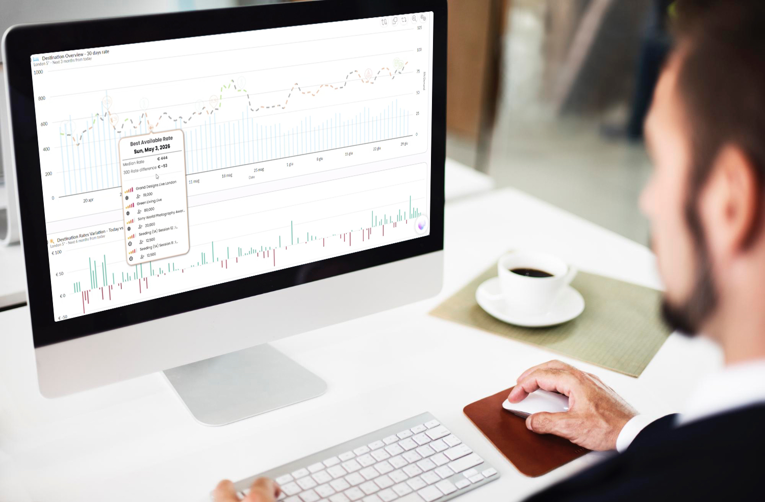 Rate shopper and demand data: why pricing decisions need both