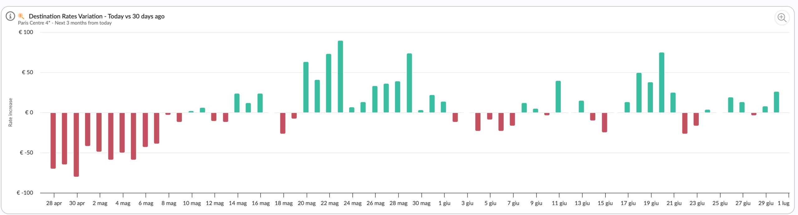 Rate shopper and demand data: why pricing decisions need both