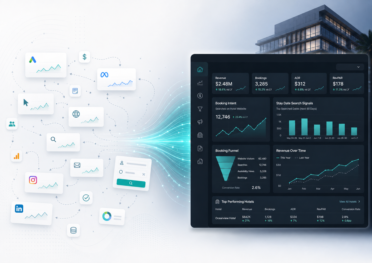 The Future of Hospitality Marketing Agencies: From Campaign Reporting to Revenue Intelligence