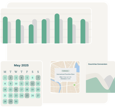 Customisable Dashboards